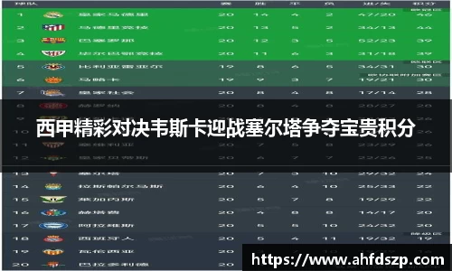 西甲精彩对决韦斯卡迎战塞尔塔争夺宝贵积分